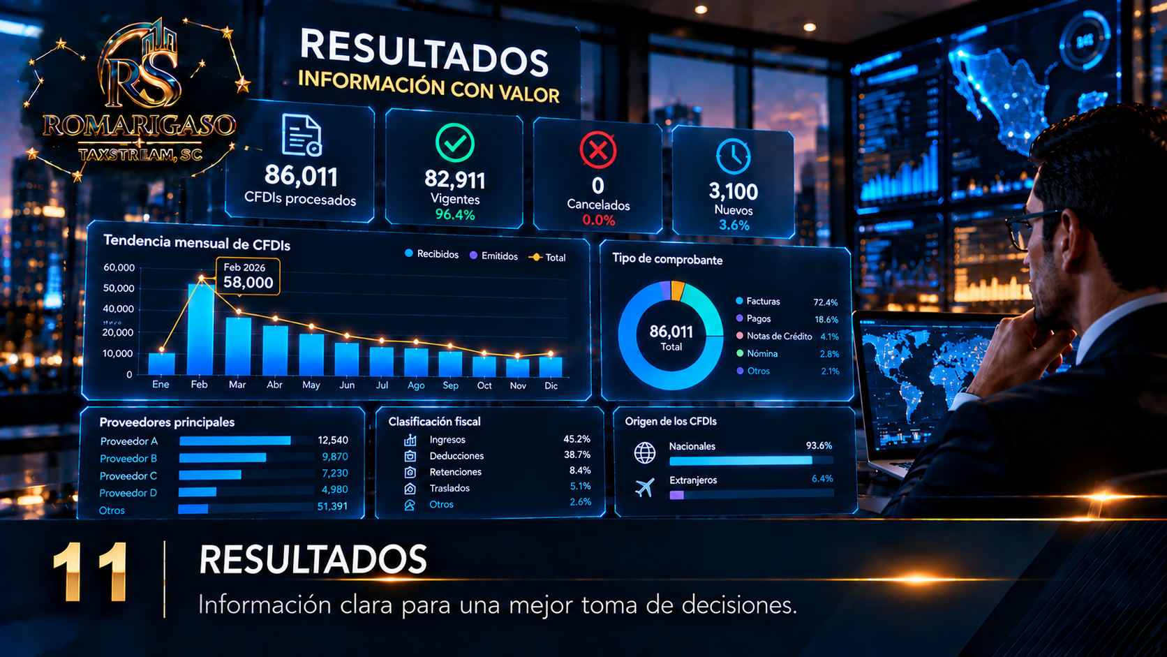 11 Resultados